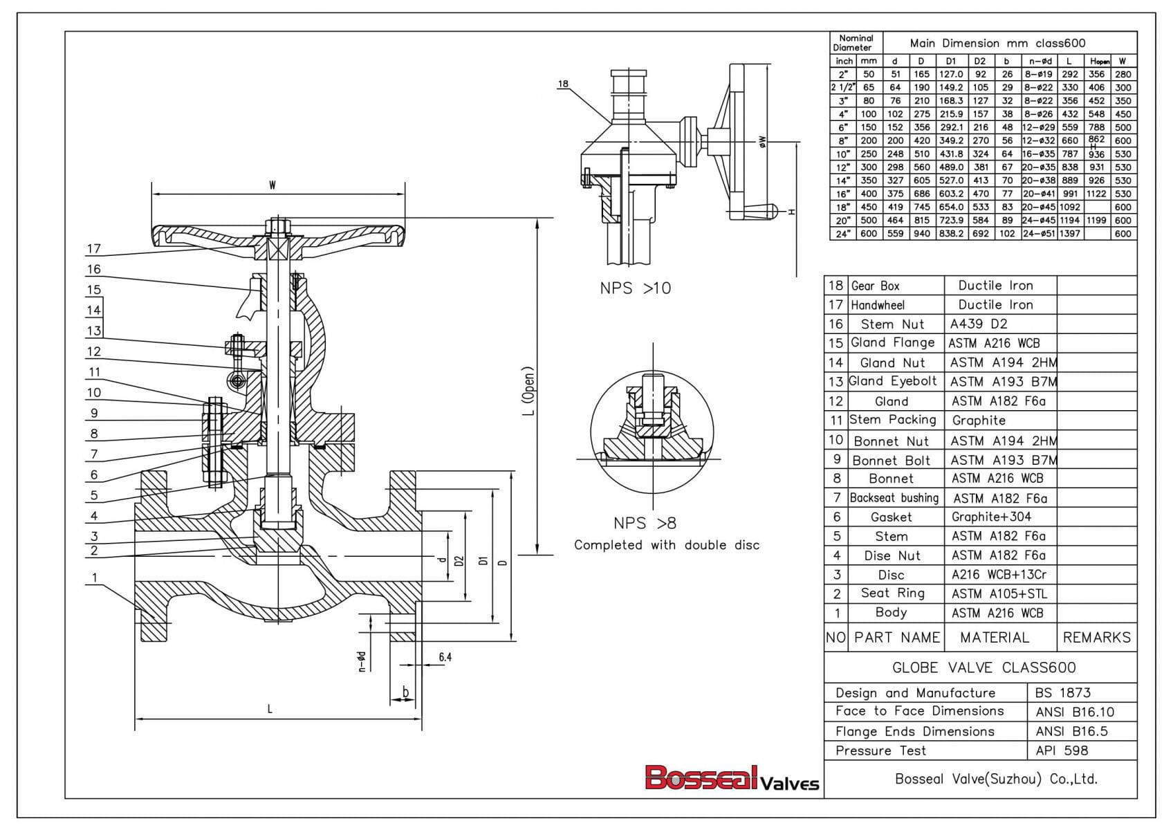 Astm A Wcb Bolted Bonnet Globe Valve Inch Lb Rf Bosseal