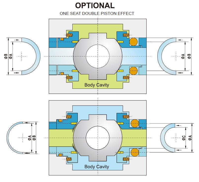 What Is Difference Between DBB And DIB Ball Valves? - Bosseal